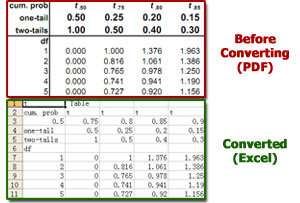 spreadsheet converter free